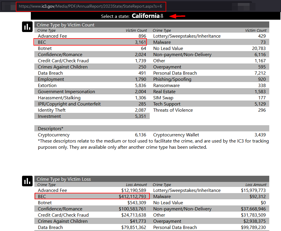 the FBI IC3's State Report tool of reported crime types