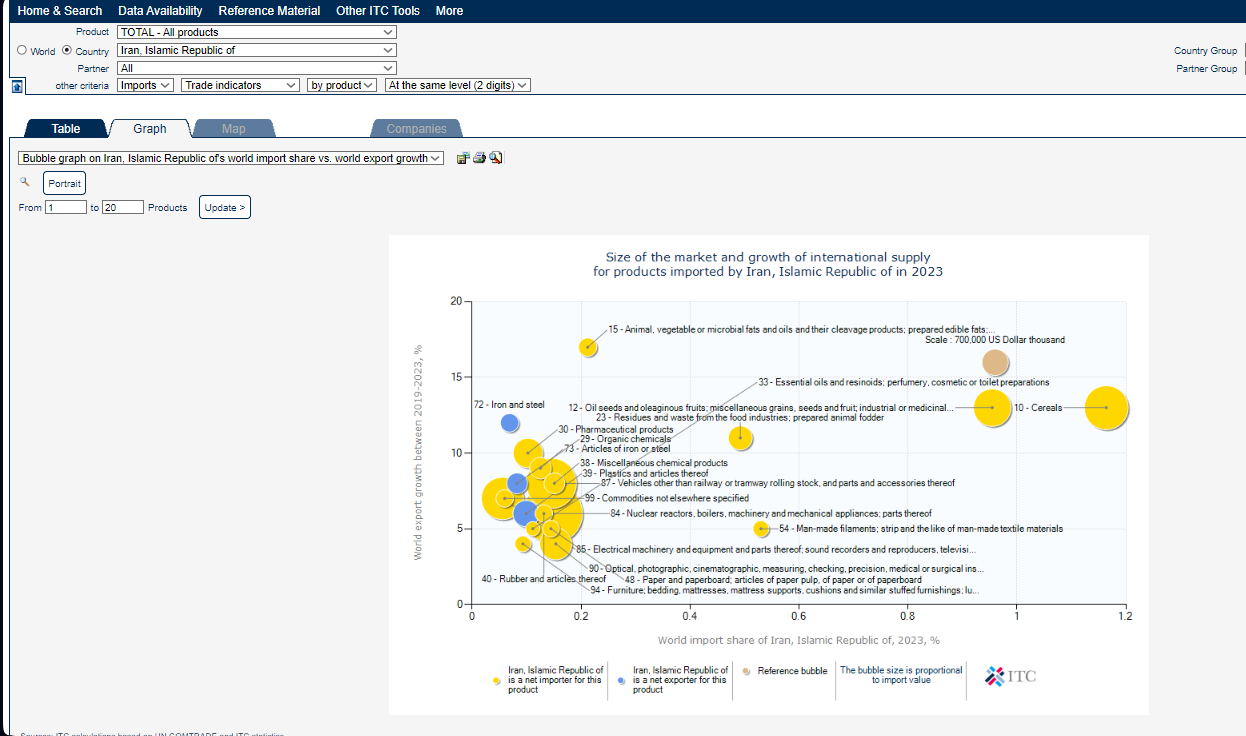 TradeMap