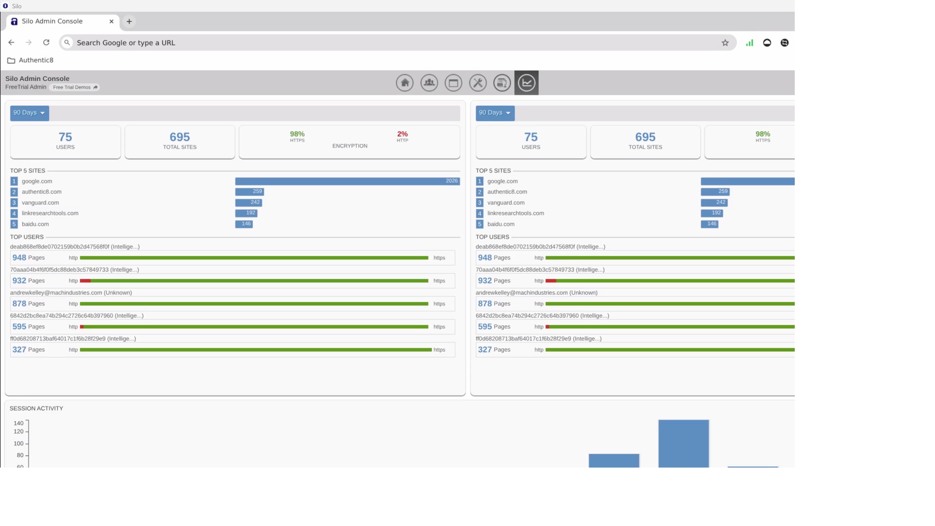 maintain oversight and compliance